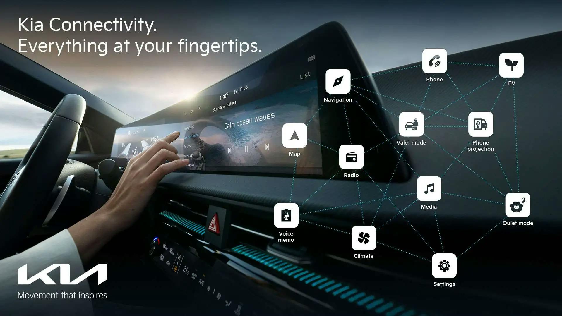 Kia oferă posibilitatea actualizărilor software “over-the-air” pentru întreaga gamă de modele