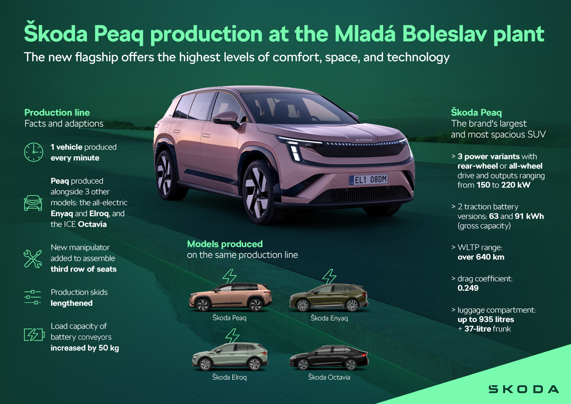 Linie de asamblare Škoda Peaq